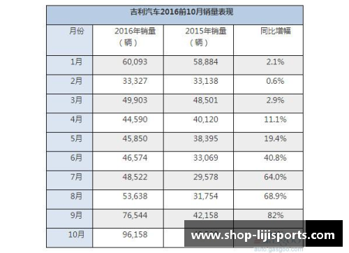 利记sbobet威马2020全年销量22,495辆，四季度创历史新高，EX5稳居造车新势力领跑者